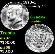 1973-d Kennedy Half Dollar 50c Grades GEM++ Unc