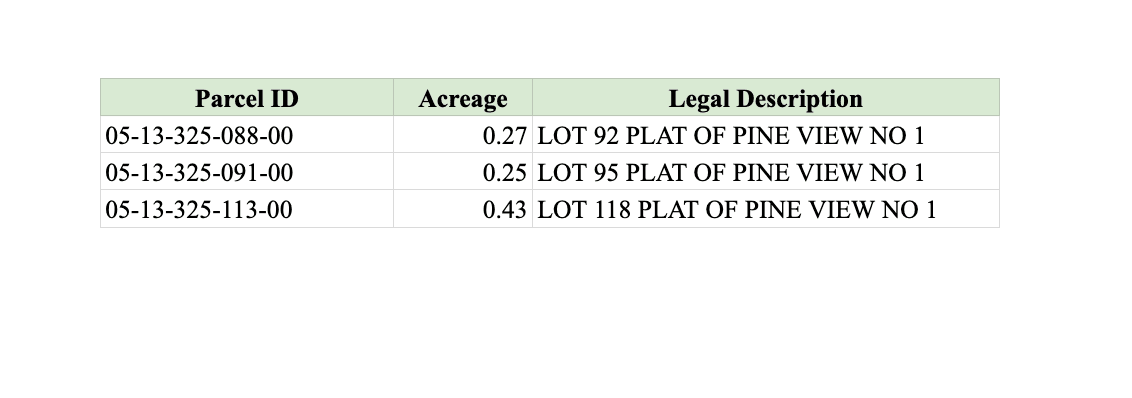 Package Deal!  A Trio of Buildable Michigan Lots!